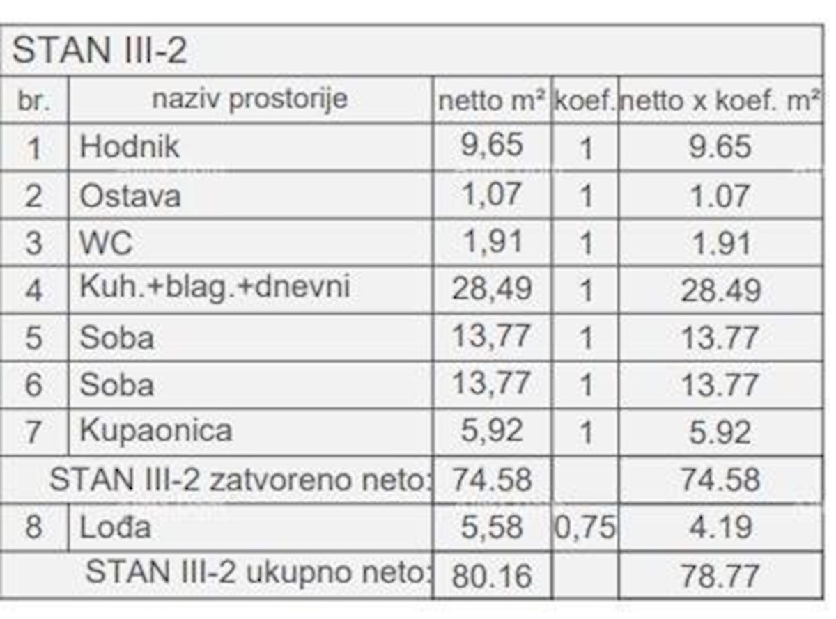 Prodamo stanovanja v novem stanovanjskem objektu v gradnji, blizu sodišča, Pula!