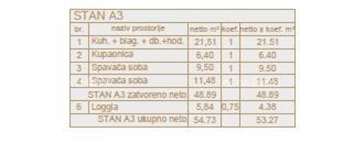 Prodamo stanovanja v novem projektu, Veli vrh, Pula!