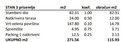 Prodaja stanovanj v novem stanovanjskem kompleksu, Novigrad! S3-ZA