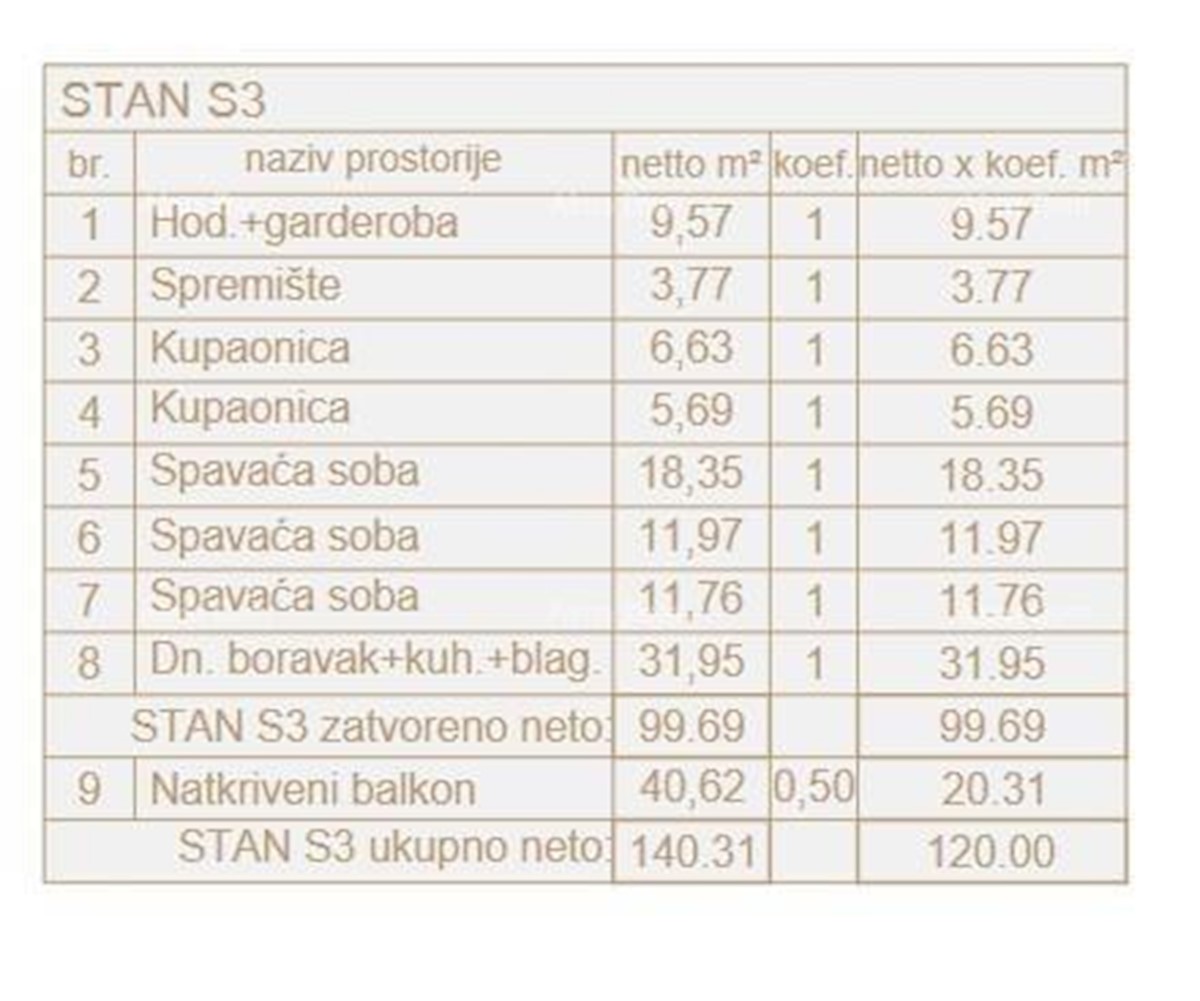 Prodamo luksuzna stanovanja na ekskluzivni lokaciji, Pješčana uvala, Pula!