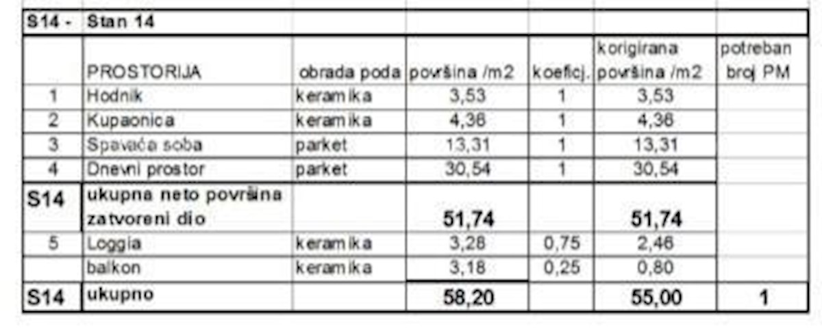 Prodamo stanovanja v novem stanovanjskem projektu na ekskluzivni lokaciji, 300 m od morja, Pula,