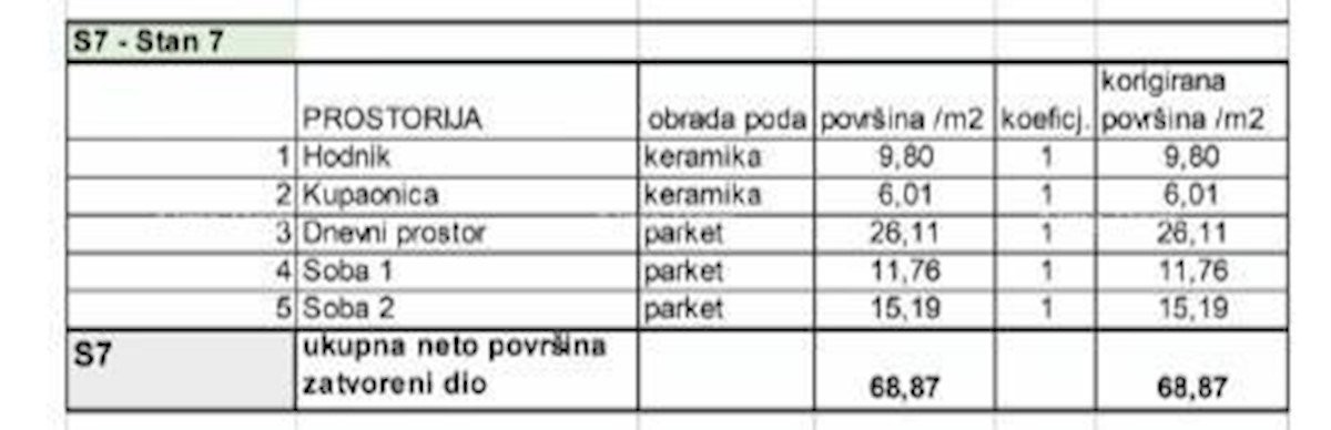 Prodamo stanovanja v novem stanovanjskem projektu na ekskluzivni lokaciji, 300 m od morja, Pula, Veruda!