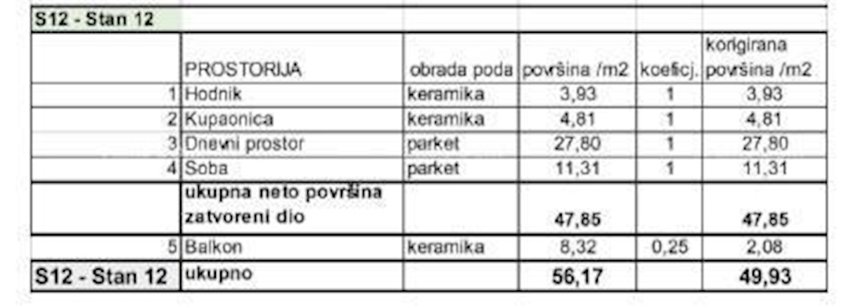 Prodamo stanovanja v novem stanovanjskem projektu na ekskluzivni lokaciji, 300 m od morja, Pula, Veruda!