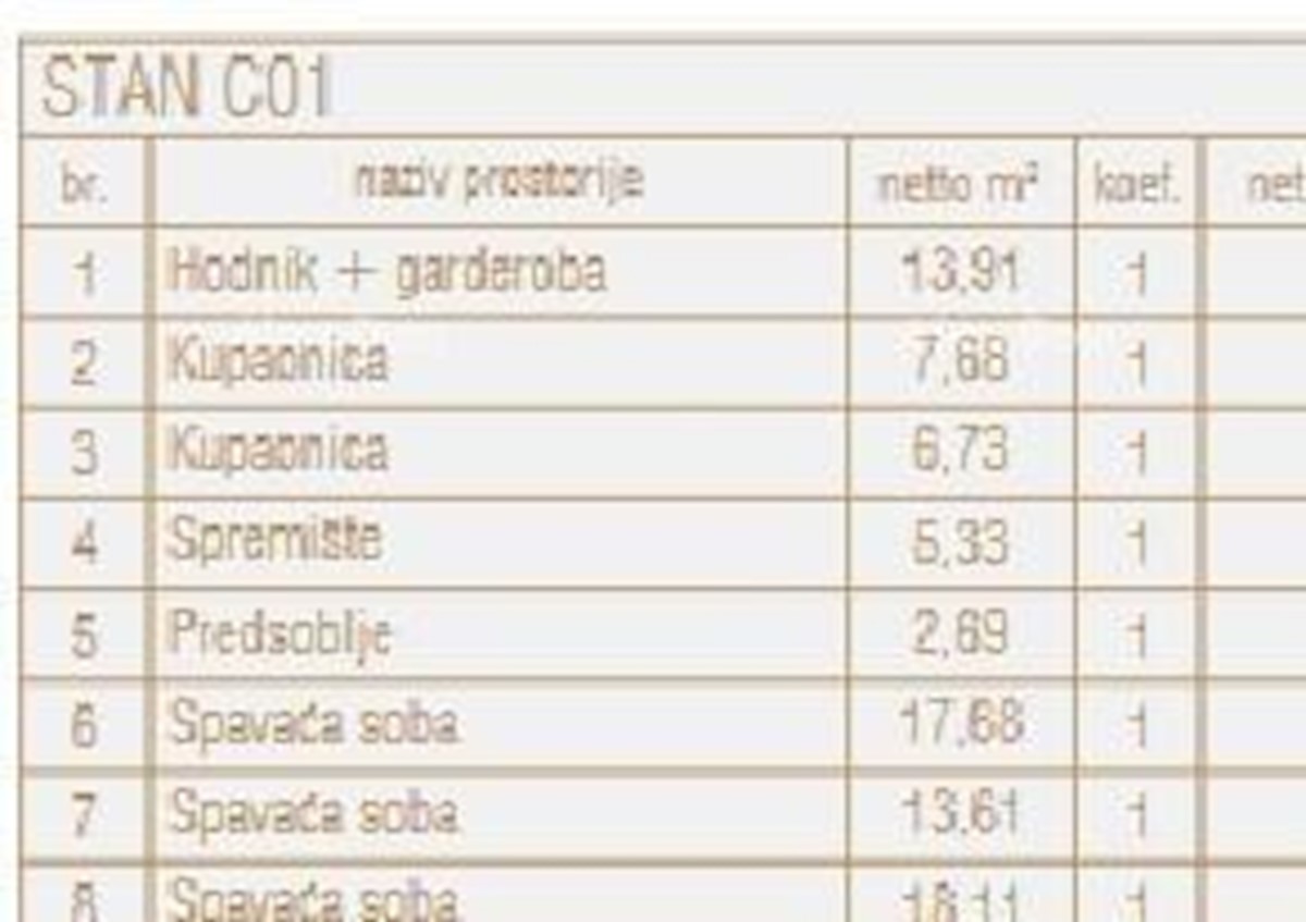 Prodaja stanovanja v novem poslovno-stanovanjskem objektu, Poreč