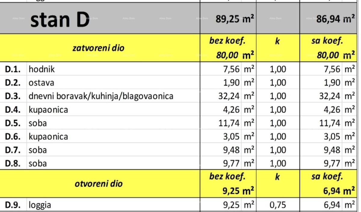 Prodaja apartmajev v gradnji, 1000m od plaže in morja, Valbandon! sD