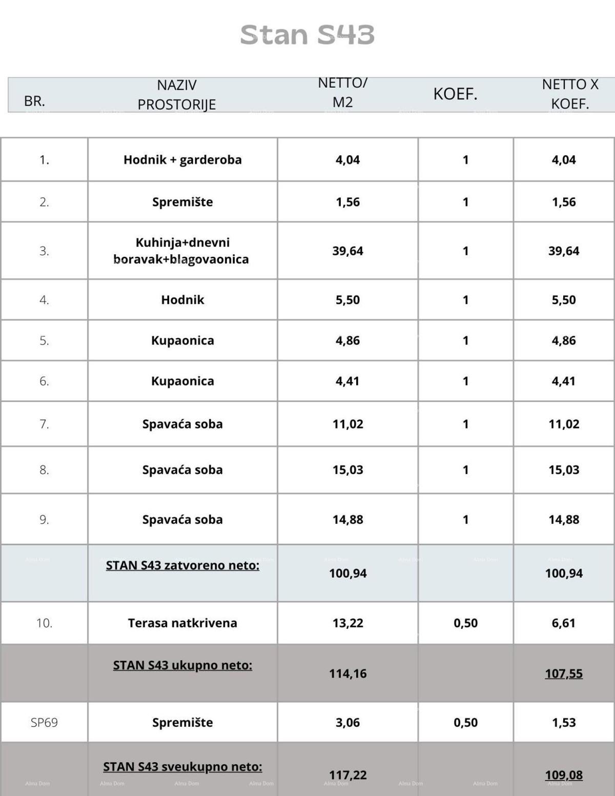 Pula, nov projekt! Večstanovanjska, moderna stavba z dvigalom, blizu centra.