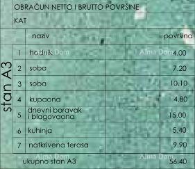 Prodamo stanovanja v novem stanovanjskem objektu, Pula