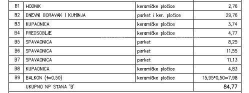Stanovanje Medulin