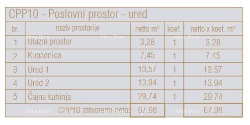 Prodaja stanovanja v novem poslovno-stanovanjskem objektu, Poreč
