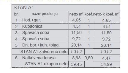 Prodaja apartmajev v novogradnji, Štinjan! A1