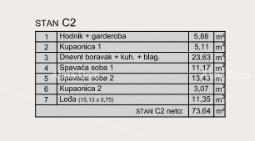 Prodaja modernih stanov v ekskluzivni stavbi s pogledom na marino, Pula!