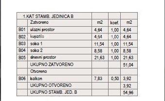 ŠTINJAN – NOVOGRADNJA V BLIŽINI MORJA IN MESTA. Stan B Zgrada C