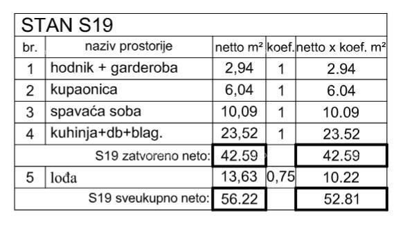 Poreč - novo zgrajen poslovno-stanovanjski kompleks, prodaja stanovanj, S19