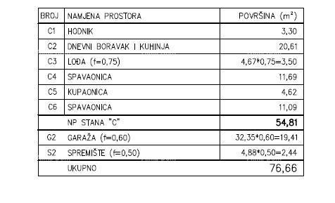 PULA – NOVOGRADNJA, STAN D3