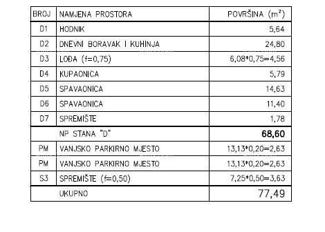 Prodaja - Moderno stanovanje v novem zasebnem stanovanjskem kompleksu v Šijani, Pula! D-D