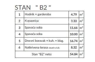 Prodaja stanov v novem projektu, Pula! B2