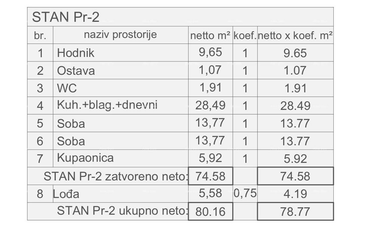 Prodaja stanov v novem projektu, končan objekt. Pula
