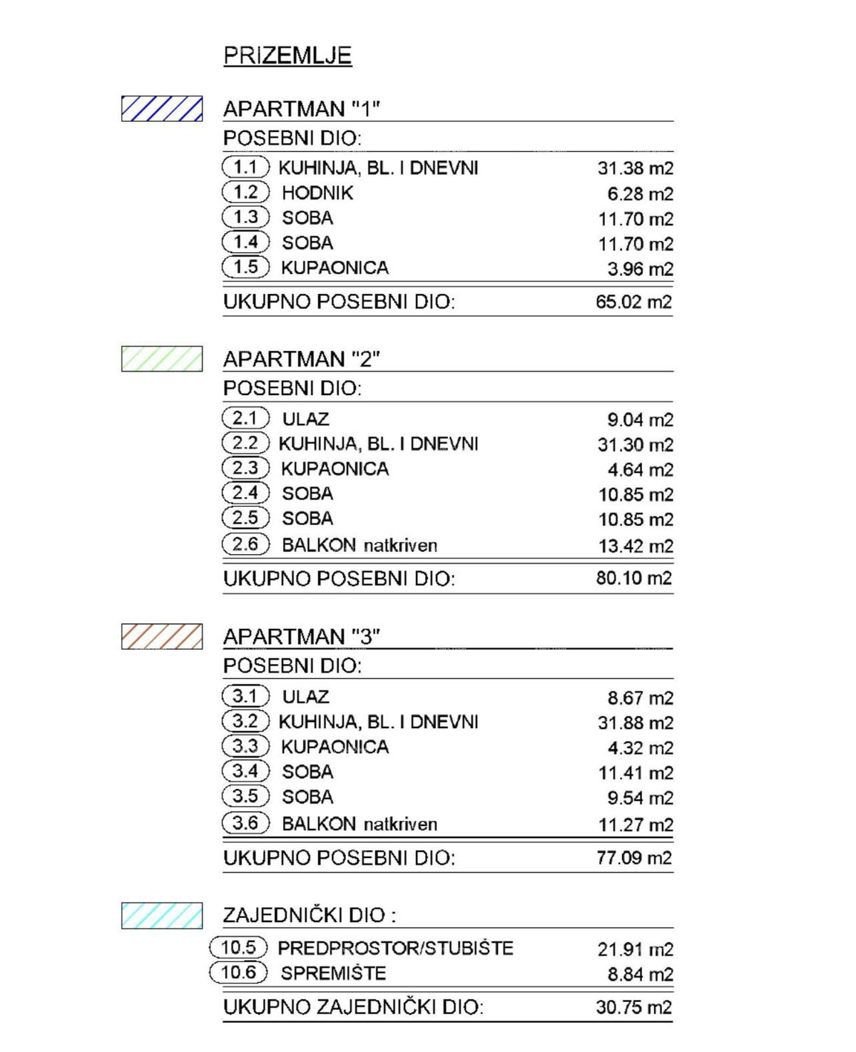 Nov, luksuzni, stanovanjski projekt, Opatija