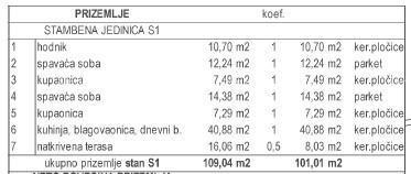 Moderna dupleks vila z bazenom naprodaj, Kožljani, Barban!