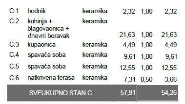 Prodaja stanovanja v novogradnji – Pula, Veli Vrh, S-C Z-B