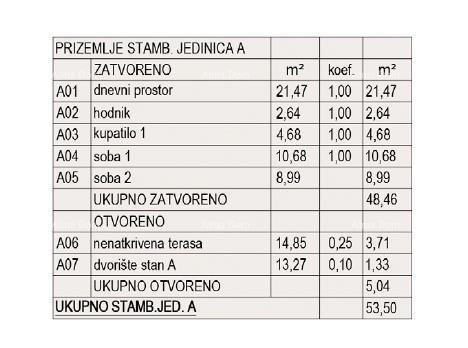 Prodaja stanov v gradnji - nov stanovanjski kompleks, Pula! Stan A Zg. A3