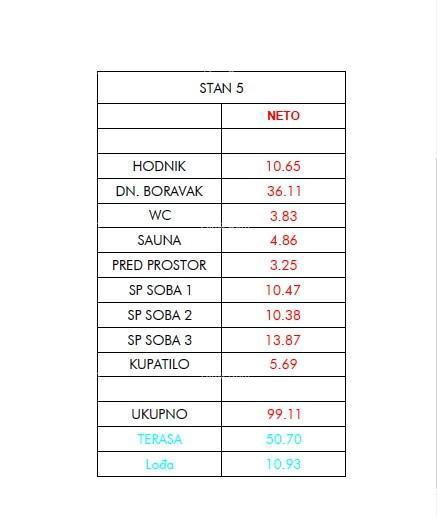 Prodamo stanovanja v novem projektu, Umag