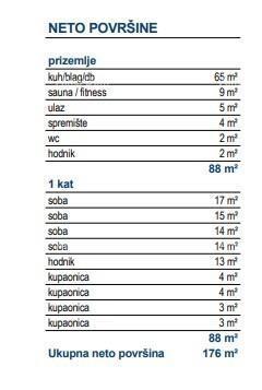 Prodaja samostojećih vil s bazenom v luksuznem stanovanjskem projektu, Labin!
