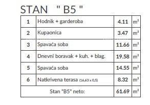 Modereren stan v novem projektu, Pula! B5