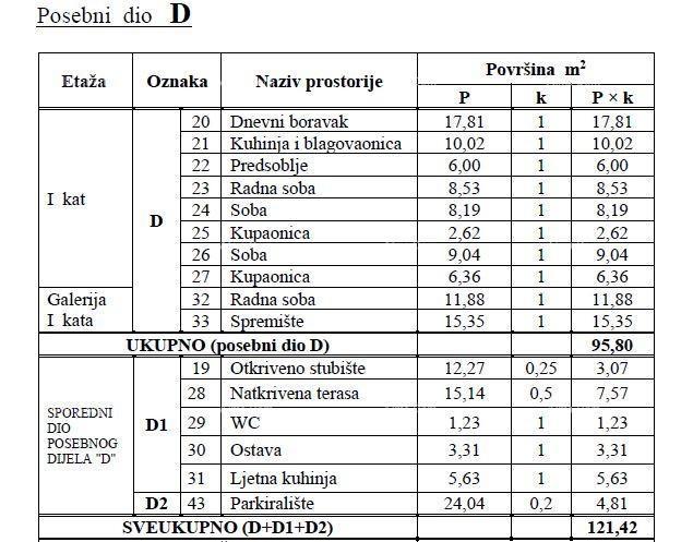 POREČ – MUSALEŽ, PRODAJA STANU S GALERIJO IN PARKIRNIM MESTOM