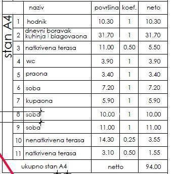 Stan v novem stanovanjskem projektu, Pula! A4