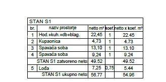 Prodaja - stan v pritličju, v novem stanovanjskem kompleksu, Valdebek, Pula! Zg5 S1