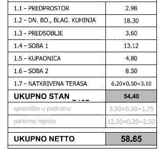 PULA! NOVI PROJEKT! Stan 200 m od centra