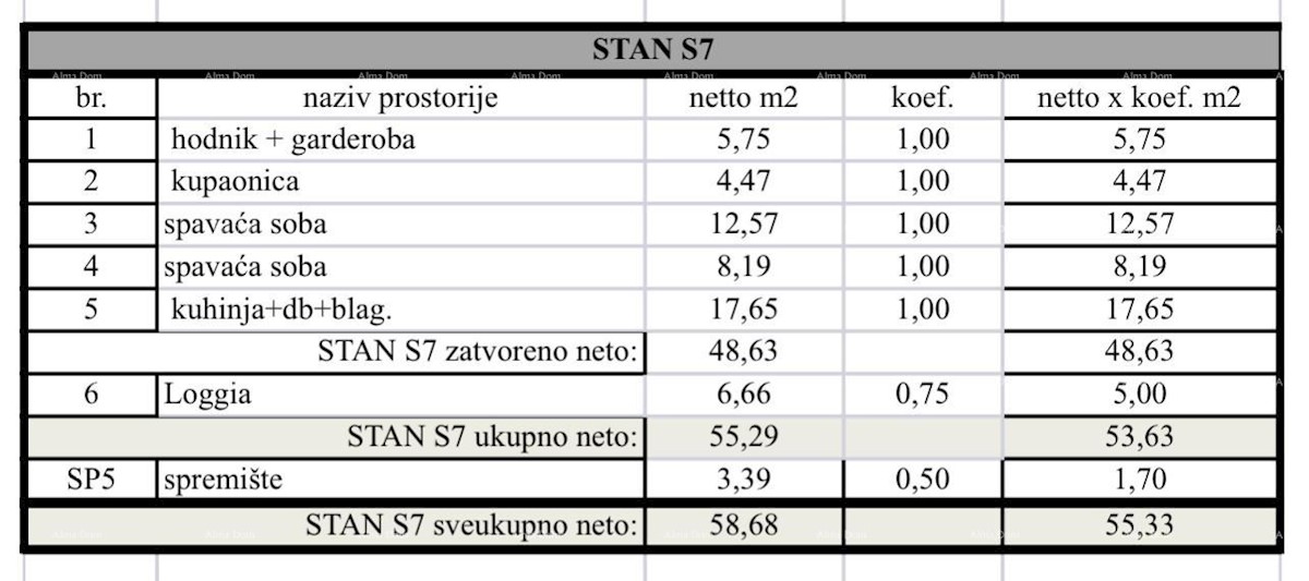 Pula, nov projekt! Večstanovanjska, moderna stavba z dvigalom, blizu centra.