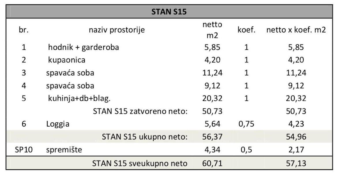 Pula, nov projekt! Večstanovanjska, moderna stavba z dvigalom, blizu centra.