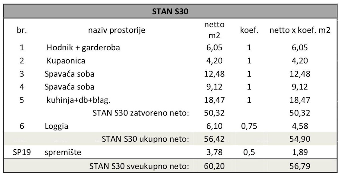 Pula, nov projekt! Večstanovanjska, moderna stavba z dvigalom, blizu centra.