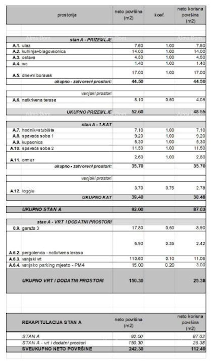 Nov, moderen stanovanjski projekt v izgradnji, Rovinj