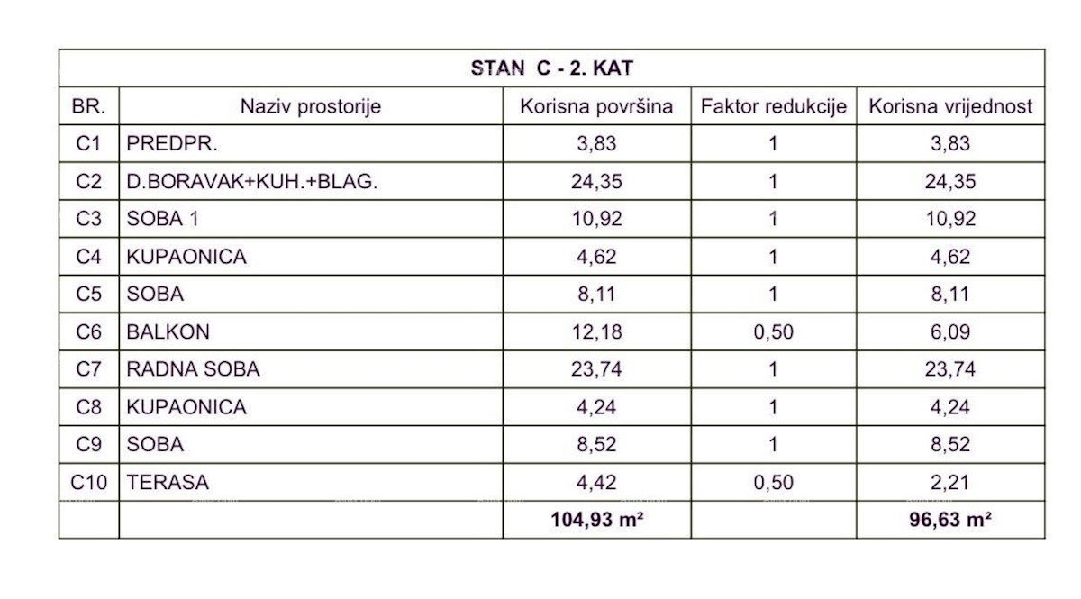 Prodaja apartmajev v novem projektu, Medulin