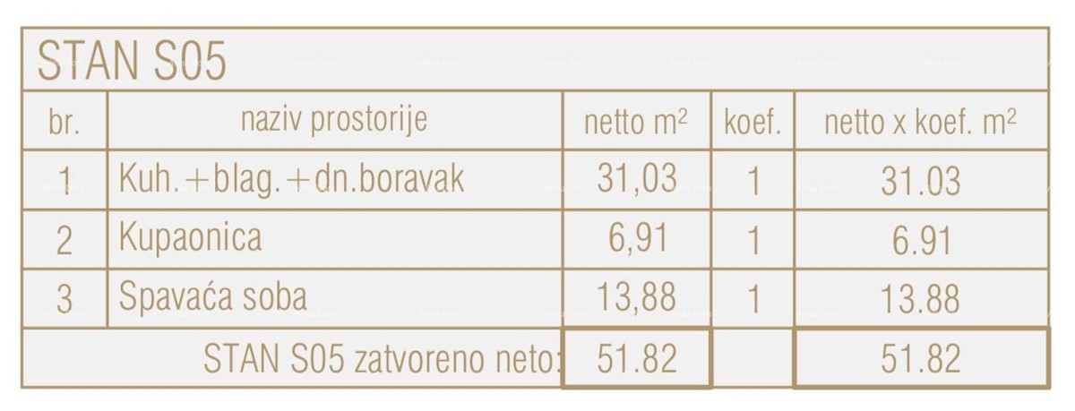 Prodamo stanovanja v novem poslovno-stanovanjskem projektu, Poreč, S 05- objekt S