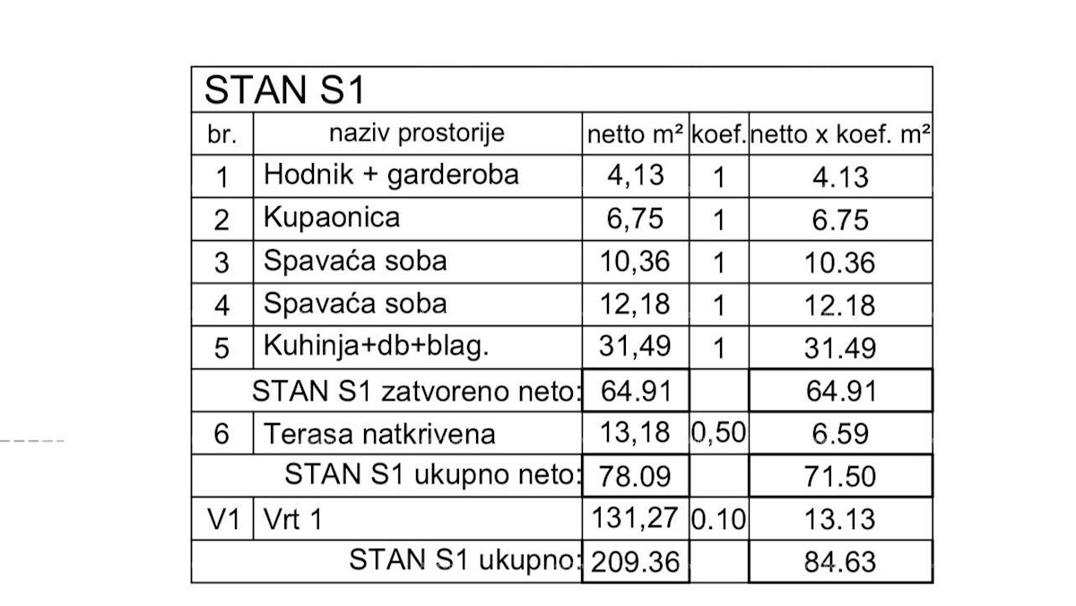 Nov projekt v gradnji, trenutno v Roh-Bau fazi, Medulin!