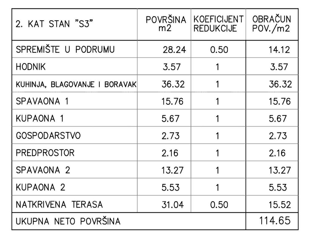 Prodaja apartmajev v novem projektu, Medulin!