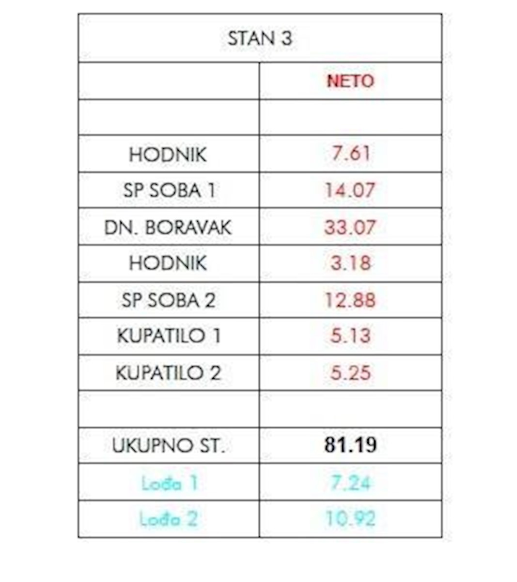 Prodamo stanovanja v novem projektu, Umag