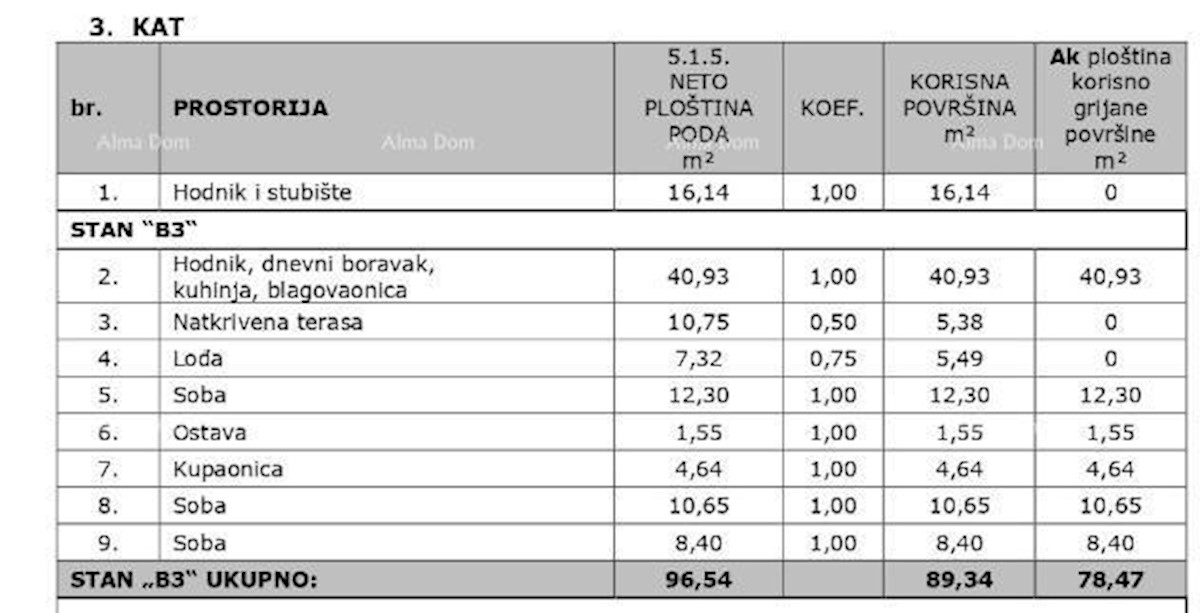 Prodaja stanovanja v novogradnji, v gradnji, Vabriga!