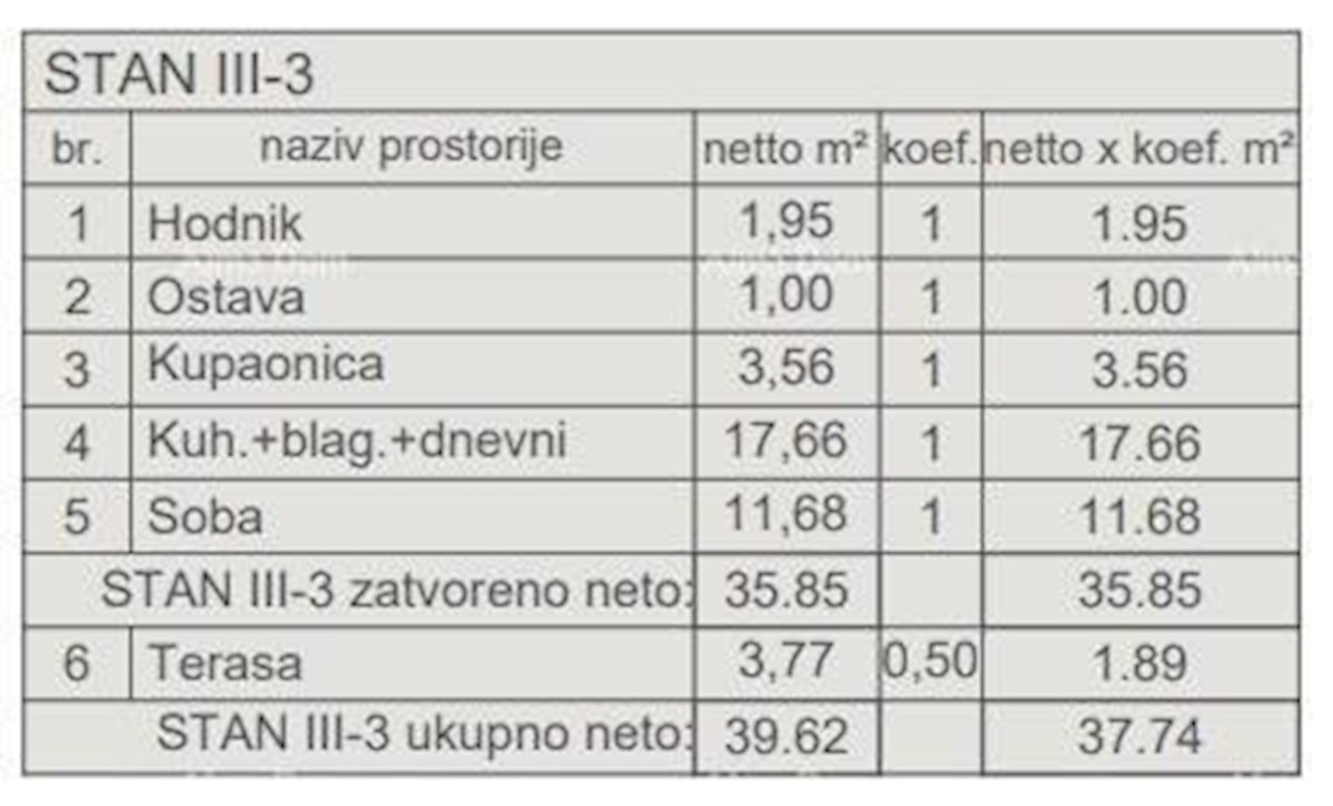 Prodamo stanovanja v novem stanovanjskem objektu v gradnji, blizu sodišča, Pula!