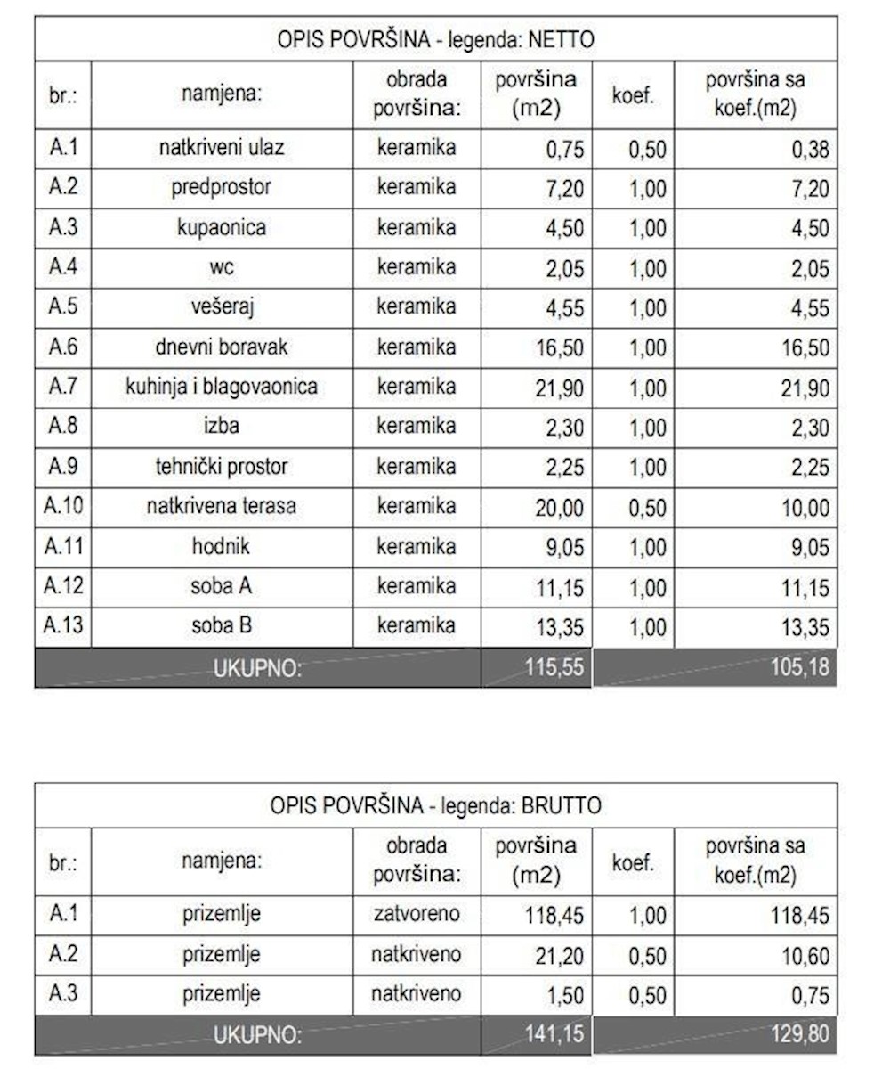 Prodaja gradbenega zemljišča s projektom za gradnjo vile, blizu Tinjana!