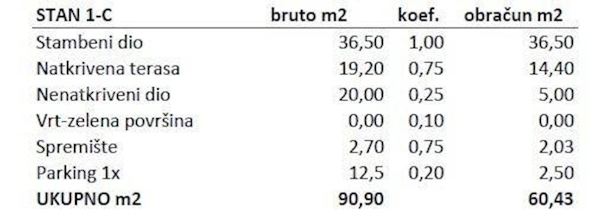 Prodamo stanovanja v novem stanovanjskem objektu v gradnji, Novigrad!