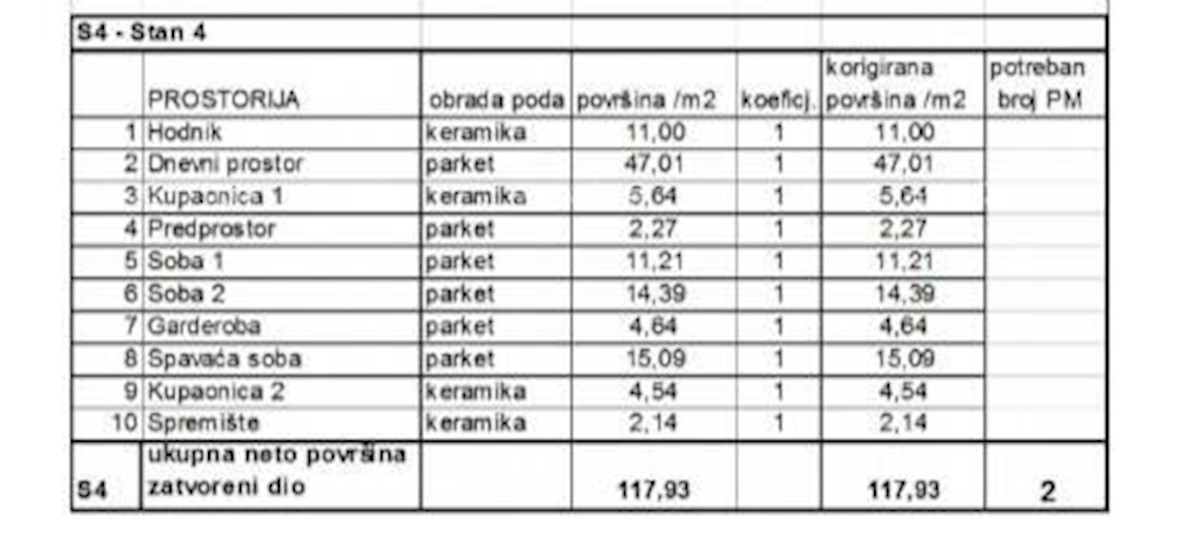 Prodamo stanovanja v novem stanovanjskem projektu na ekskluzivni lokaciji, 300 m od morja, Pula, Veruda!