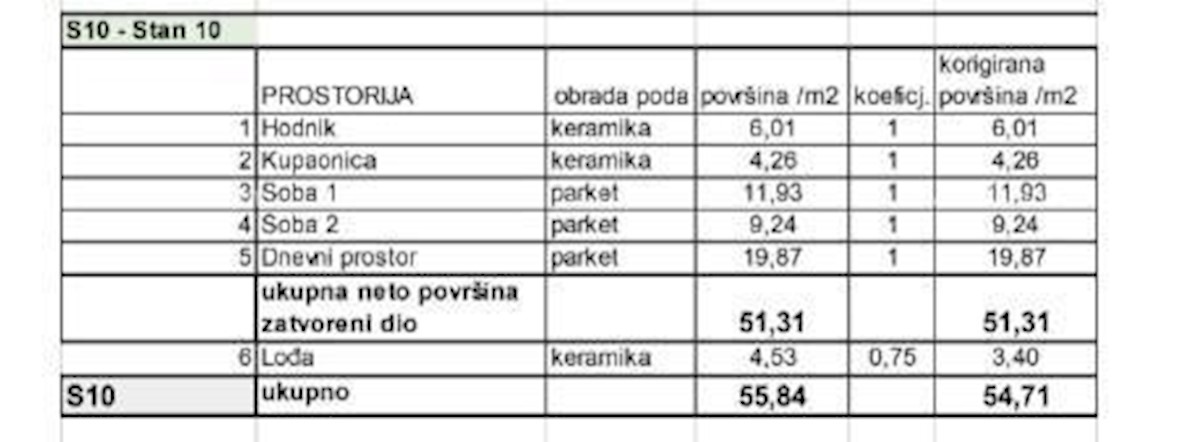 Prodamo stanovanja v novem stanovanjskem projektu na ekskluzivni lokaciji, 300 m od morja, Pula,Lungomare !