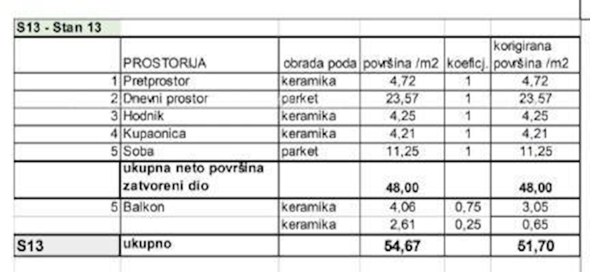 Prodamo stanovanja v novem stanovanjskem projektu na ekskluzivni lokaciji, 300 m od morja, Pula, Veruda!