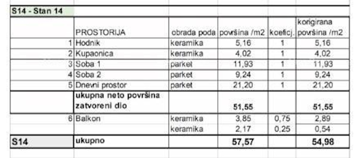 Prodamo stanovanja v novem stanovanjskem projektu na ekskluzivni lokaciji, 300 m od morja, Pula, Veruda!