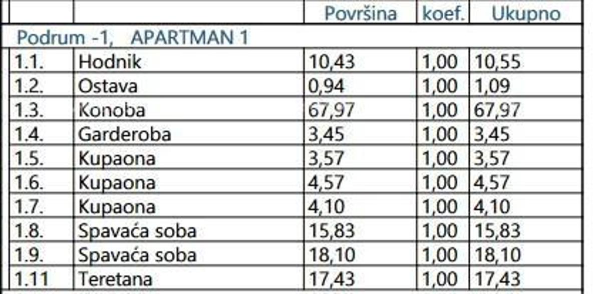 Prodaja luksuznih apartmajev v gradnji, blizu morja, Opatija! A1